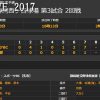 第88回都市対抗野球大会東海地区一次静岡県予選