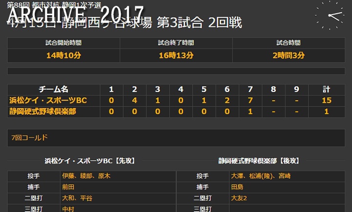 第88回都市対抗野球大会東海地区一次静岡県予選