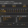 第3回東海地区クラブ選手権大会
