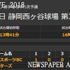 第43回全日本クラブ野球選手権大会静岡1次予選　決勝